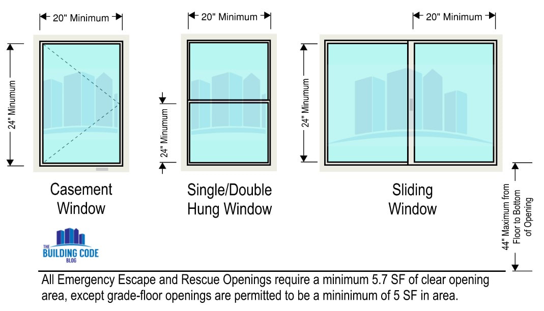 Dimensional requirements for emergency escape and rescue openings.