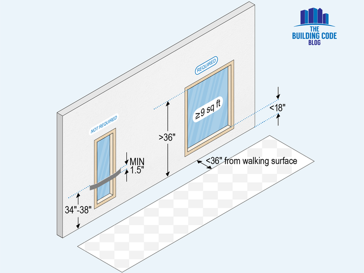 Diagram of required safety glazing locations in windows.