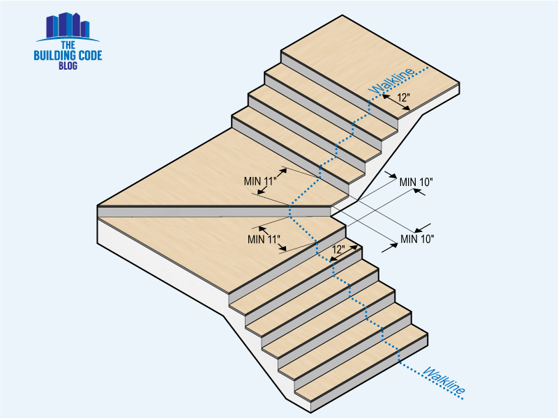 Dimensional requirements for winder treads.